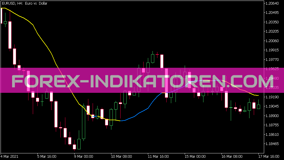 Fras MA Indicator für MT5