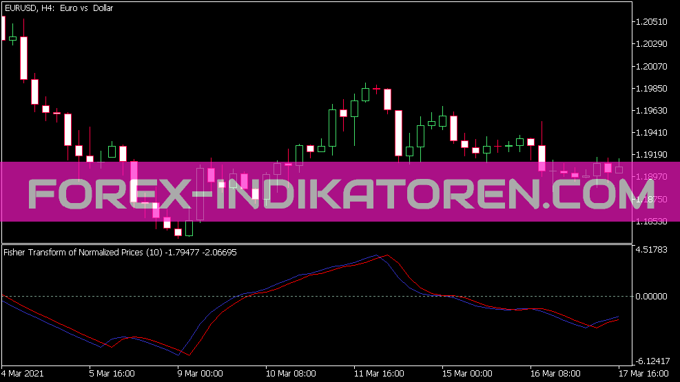 Indicador Ftnp para MT5