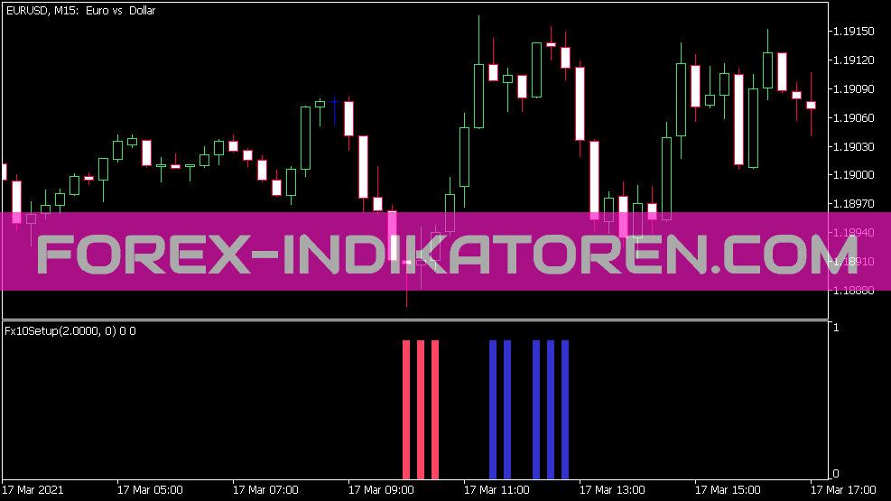 FX 10 Indicador de configuración para MT5