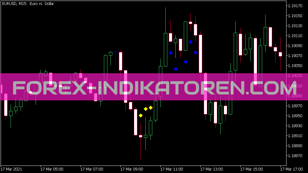 FX 10 Indikator untuk MT5