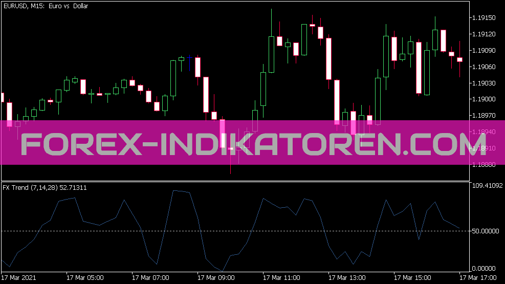 FX Trend Indicator for MT5