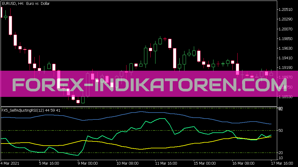 FX5 Саморегулирующийся индикатор RSI для MT5