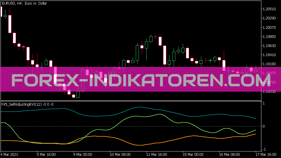 FX5_self 调整 RVI Indikator für MT5