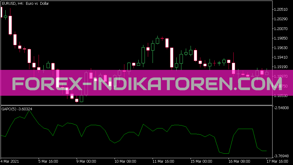 Indicador Gapo para MT5