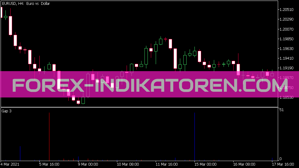 Gaps Cb Indicator for MT5