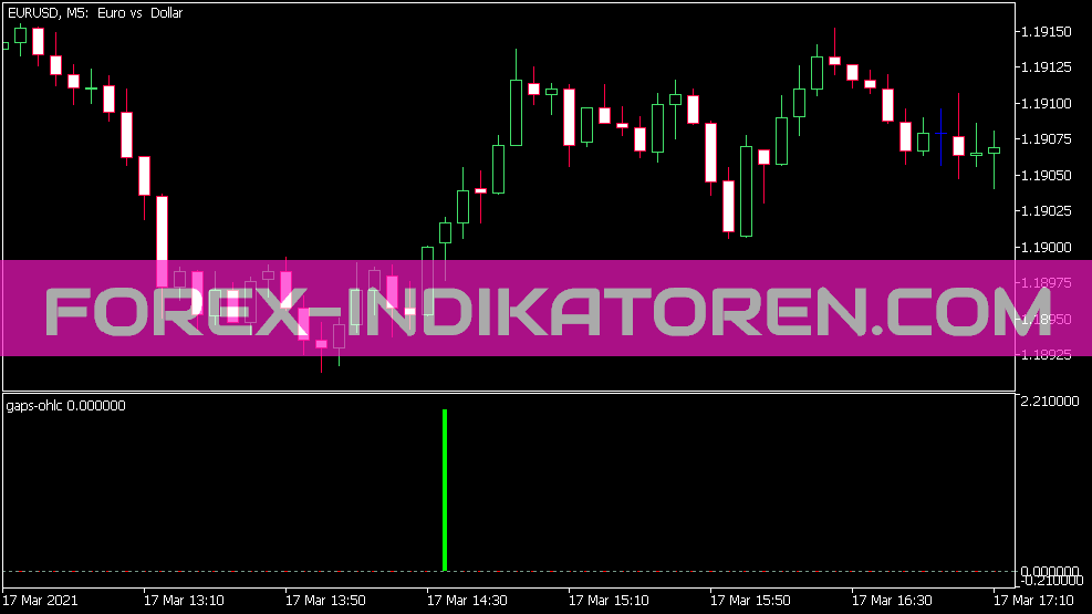 Gaps OHLC indicator for MT5