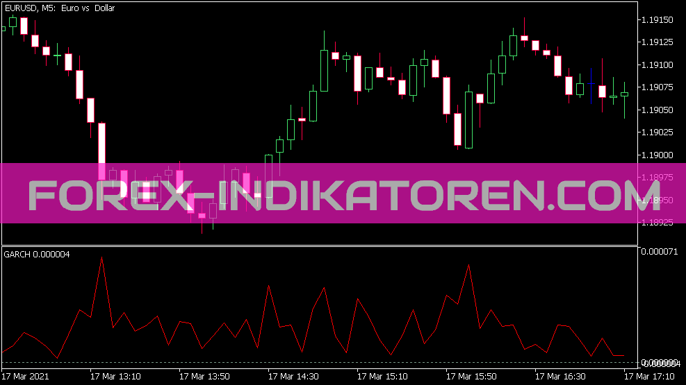 Indicador Garch para MT5