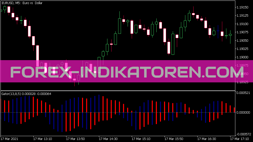 Gator Calc Indicator for MT5