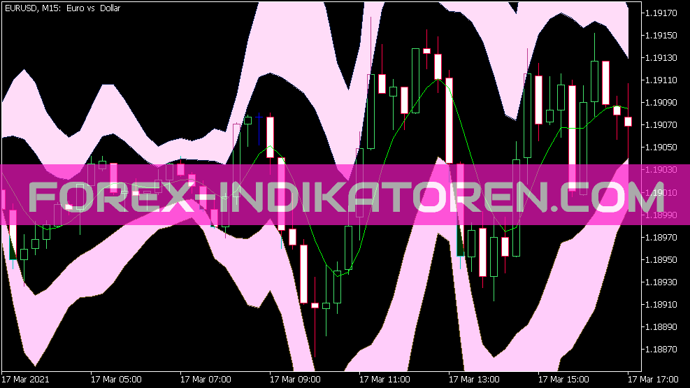 Indicador Gb para MT5