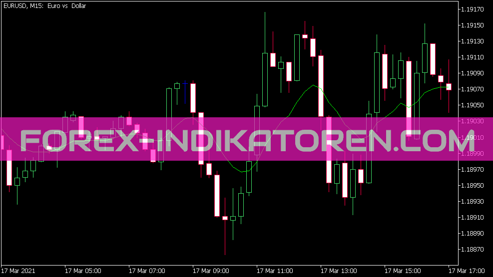 Indicador Gd para MT5