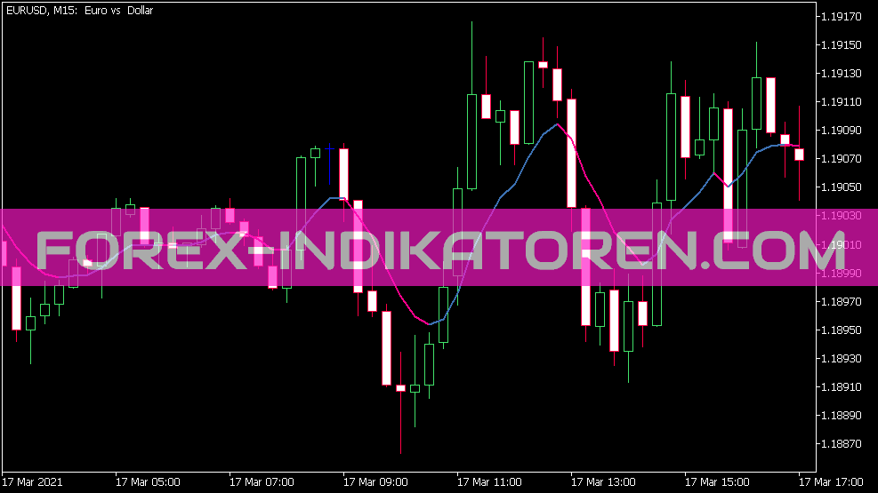 Generalized Dema Indikator für MT5