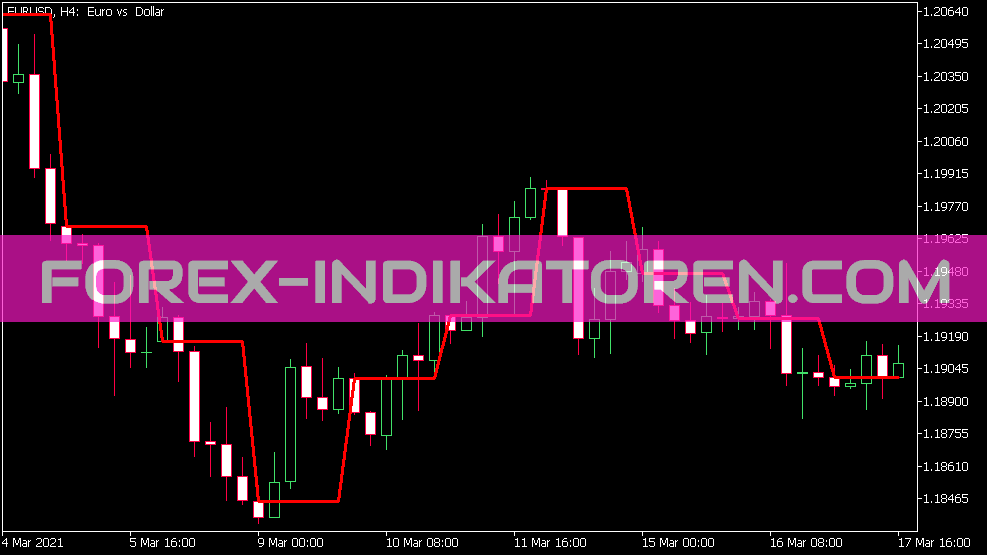 Indicador de nivel de día abierto Geo Show para MT5