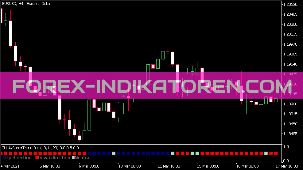 GHLA ST Bar Indicator for MT5