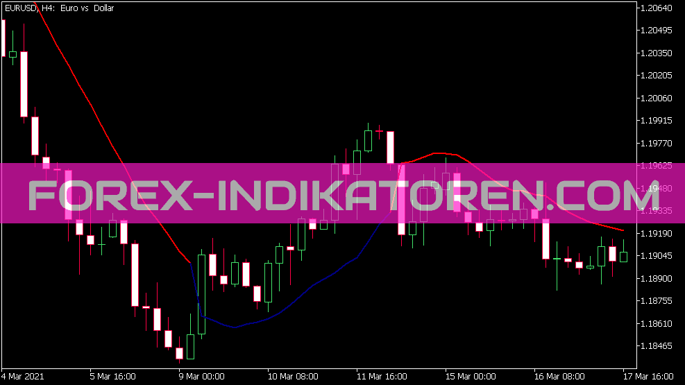 GHLA Indicator für MT5