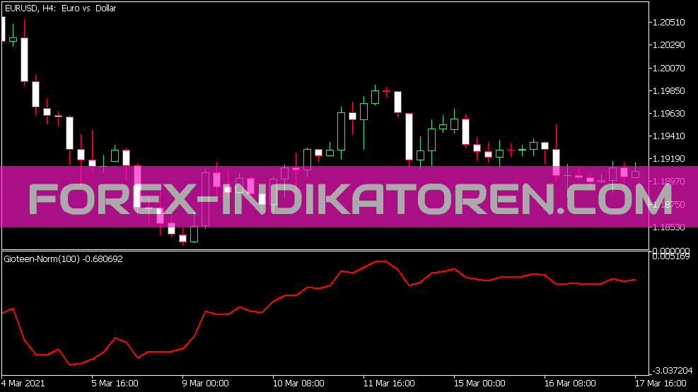 Gioteen Norm Indicator for MT5