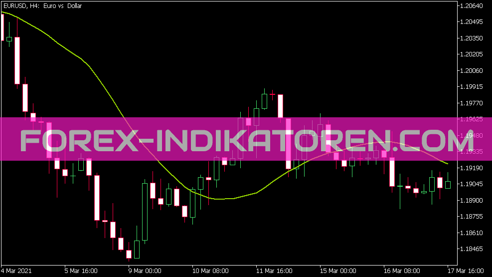 Gma indicator for MT5