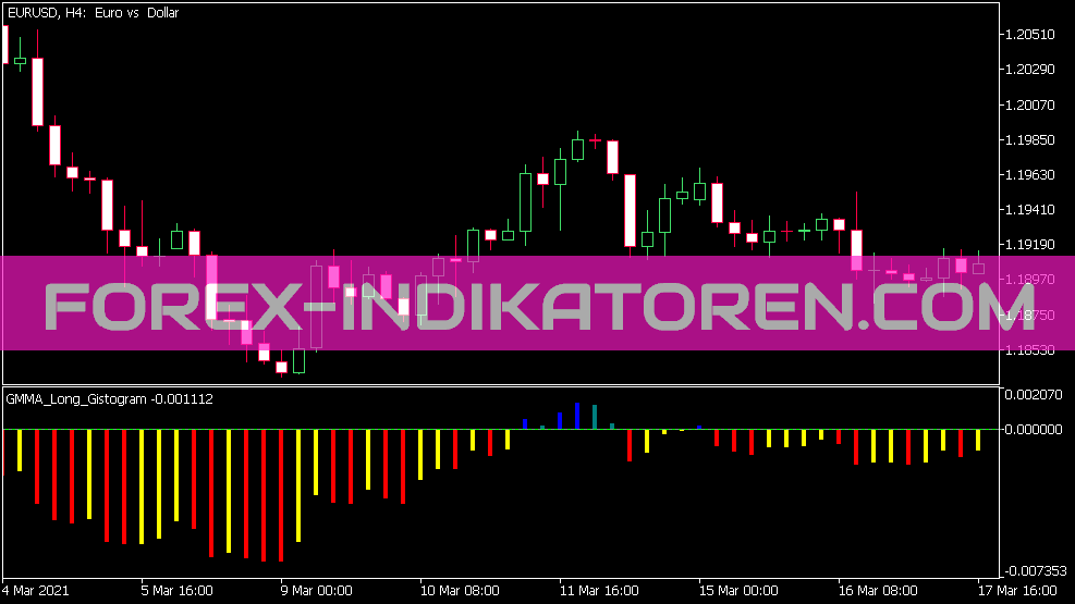 Gmma Long Gistogram Indicator für MT5