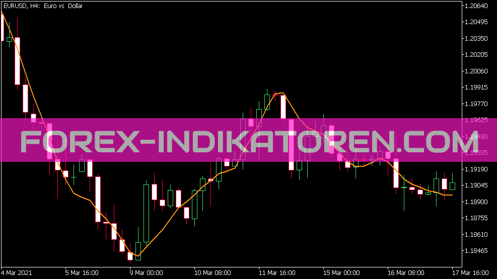 Grf Leading Edge Mov Indicator für MT5