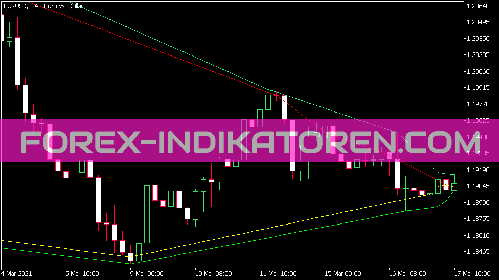 H L indicator for MT5