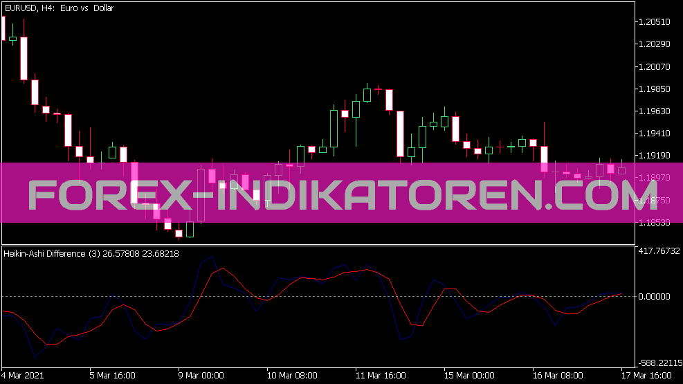 HA Diff Indikator für MT5