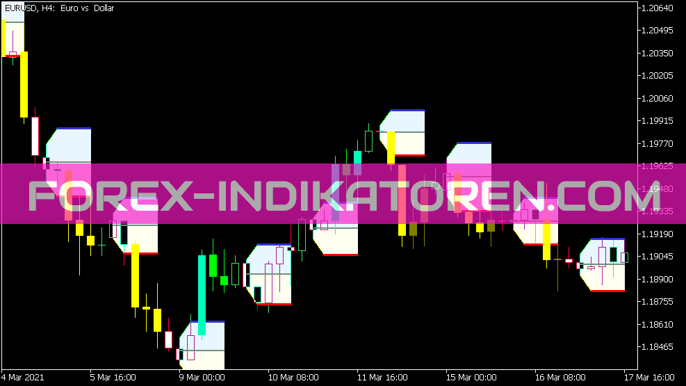 Sistema de nuvem indicador Hans para MT5