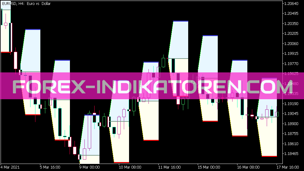 Hans Indicator Cloud Indicateur pour MT5