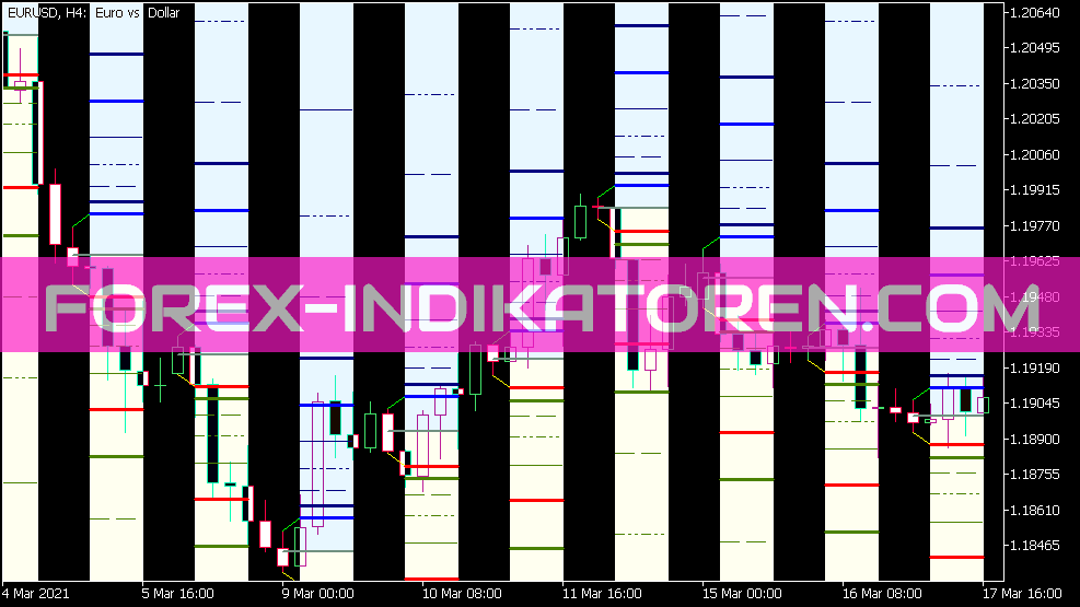 Hans Indicator X22 Cloud Heo Indicator for MT5