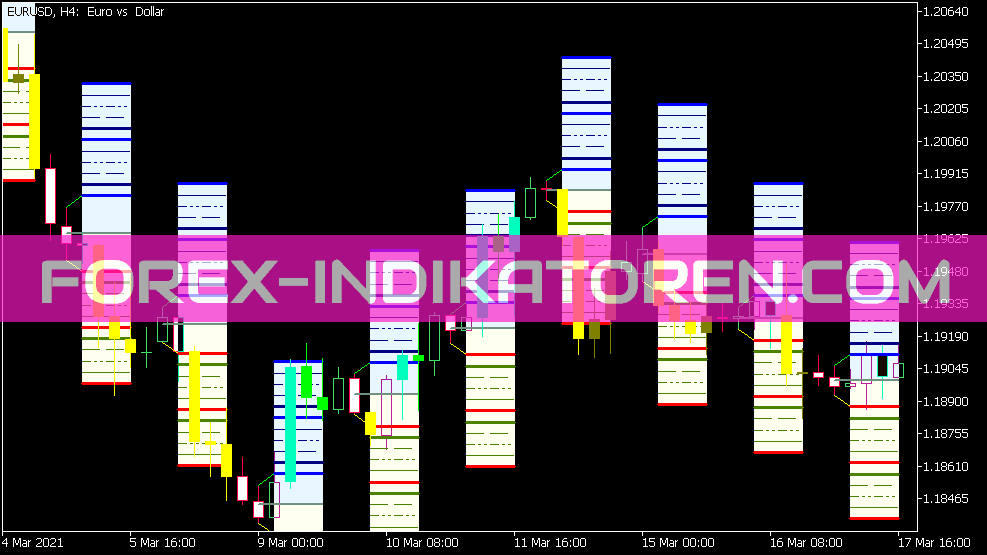 MT5 için Hans Indicator X22 Bulut Sistemi Uyarısı