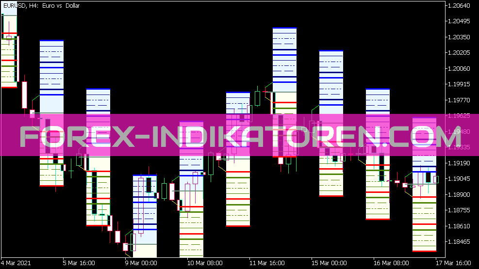 Hans Indicator X22 Indicateur de nuages pour MT5