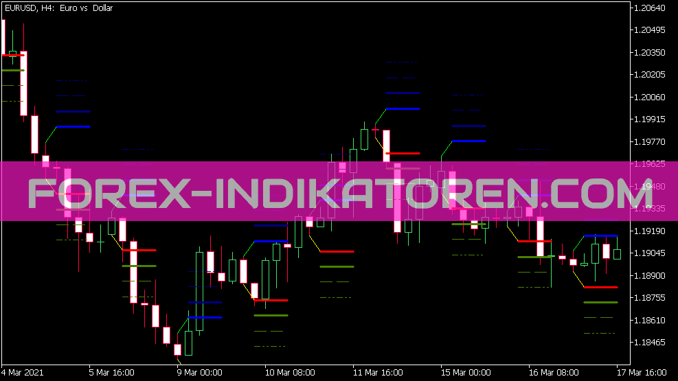 Indicador Hans X8 Indicador para MT5