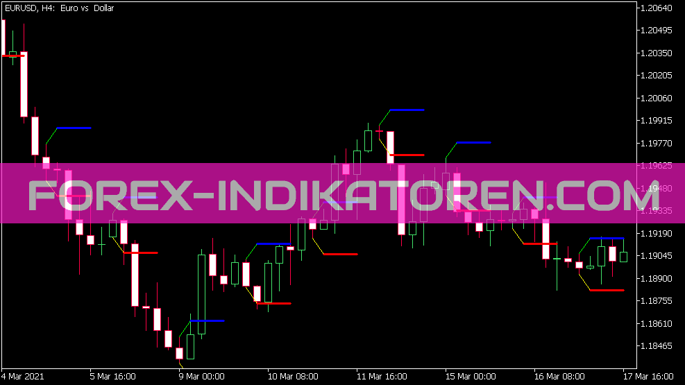 Индикатор Hans Indicator для MT5