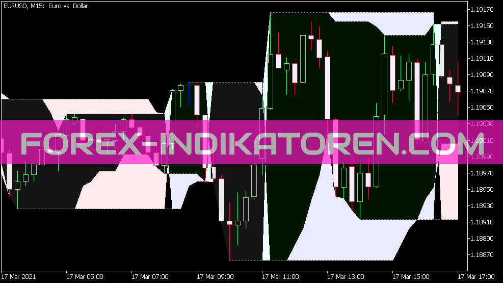 Indicador Sr mais alto alto mais baixo baixo para MT5