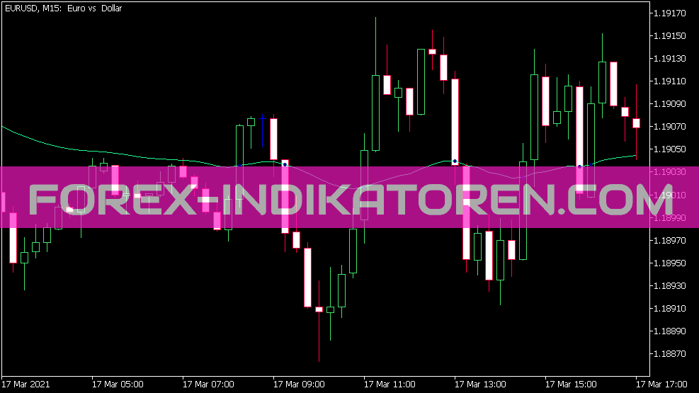 Highly Adaptable MA Alerts Indicator for MT5