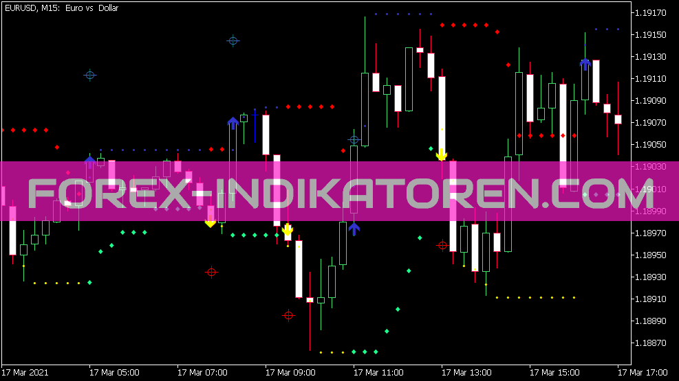 Hl Cross Sig for MFI Indikator