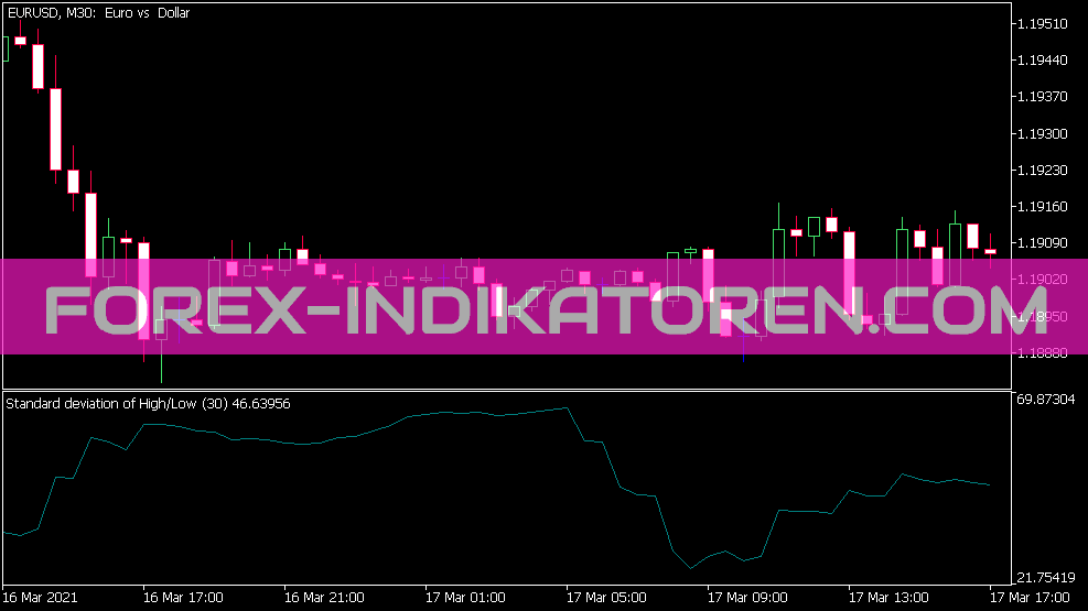 Hl STD Dev Indicator for MT5