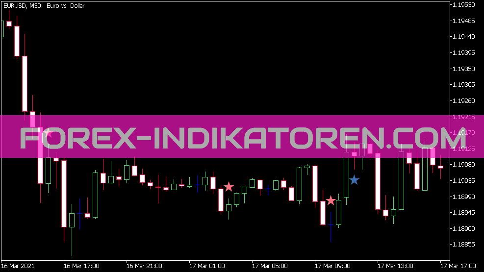 Indicador de señal HLR para MT5