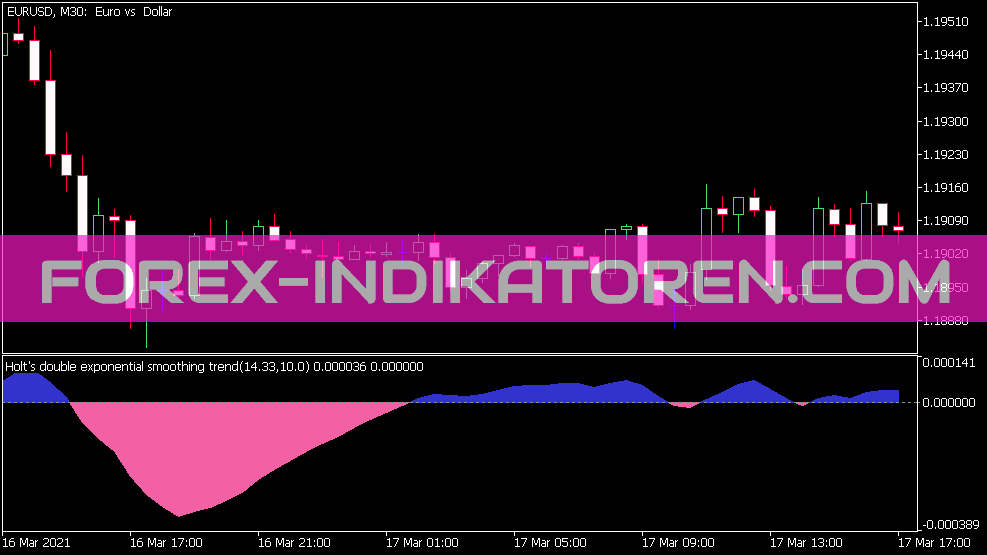 Holtův indikátor dvojitého exponenciálního vyhlazování trendu pro MT5