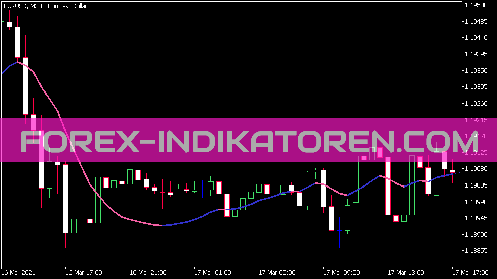 Indicador de suavizado exponencial doble Holts para MT5