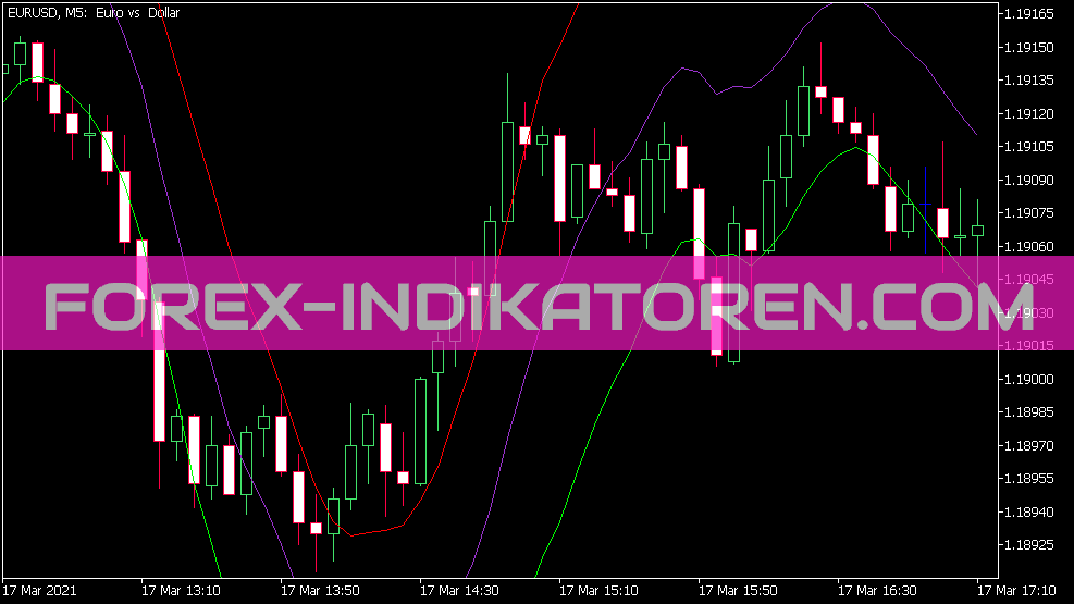 Hwc indicator for MT5