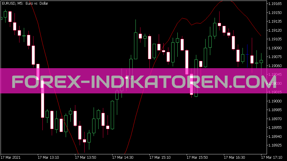 Indicador Hwma para MT5