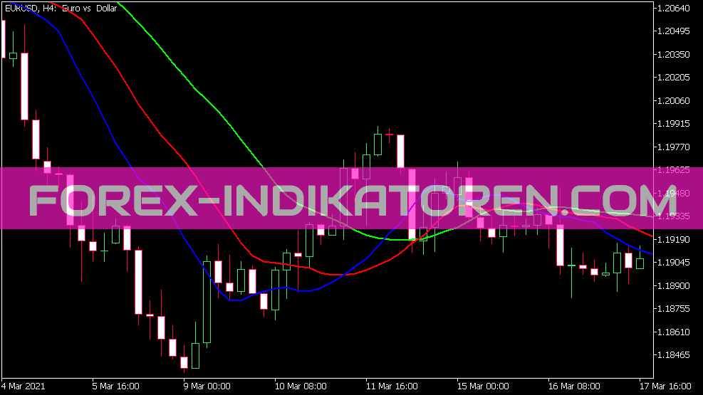 I Alligator HTF Indicator for MT5