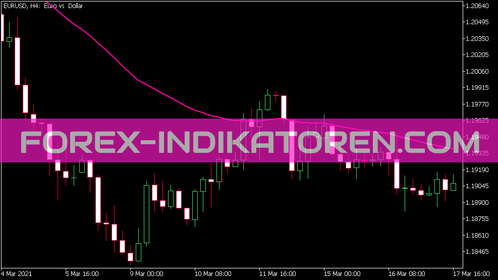 I Amma für MT5 Indicator