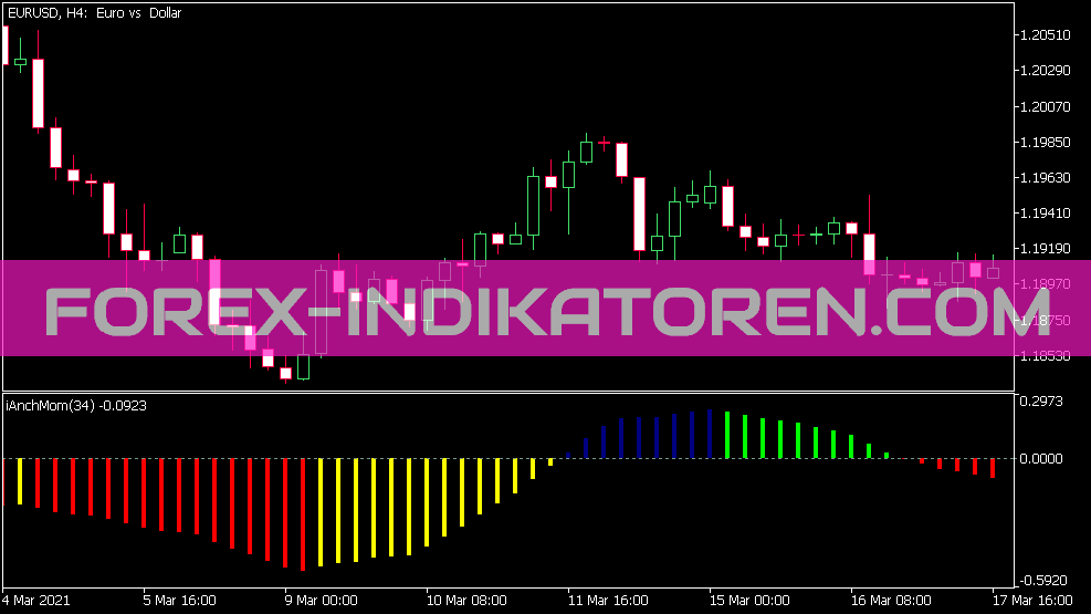 I Ankh Mom Indicator for MT5