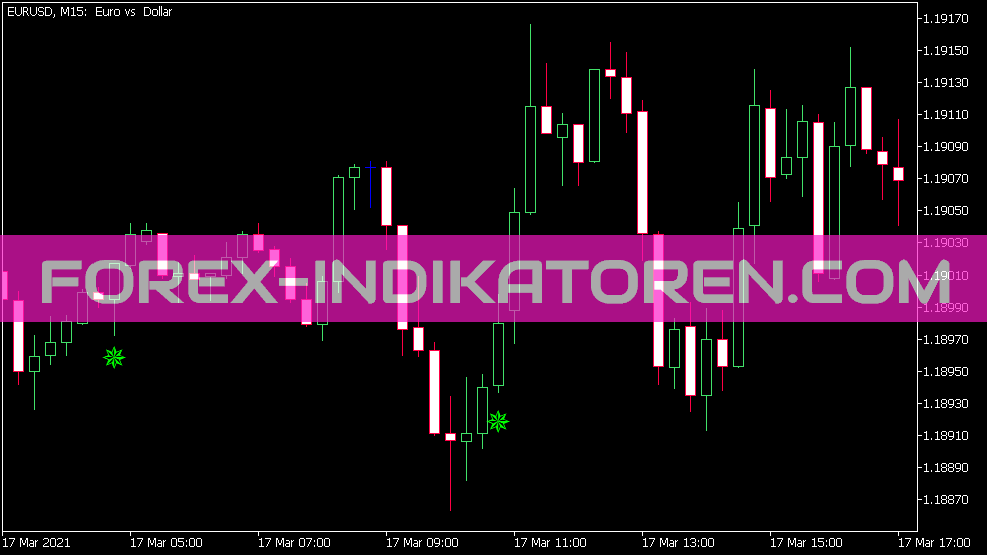 I De Marker Sign Alert Indicator für MT5