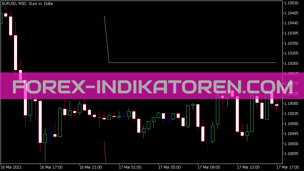 I Dr Projeções V1 Indicador para MT5