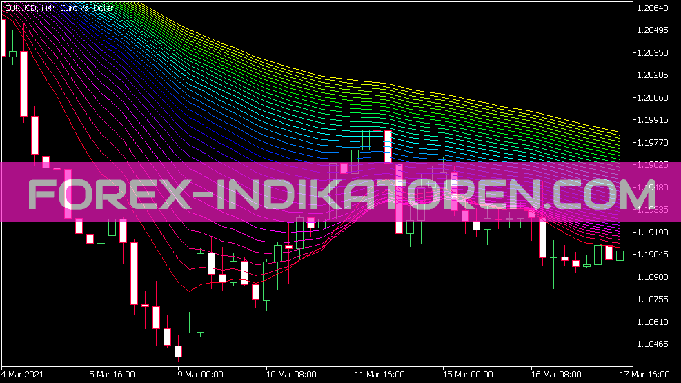 I MA Fan Indicator for MT5