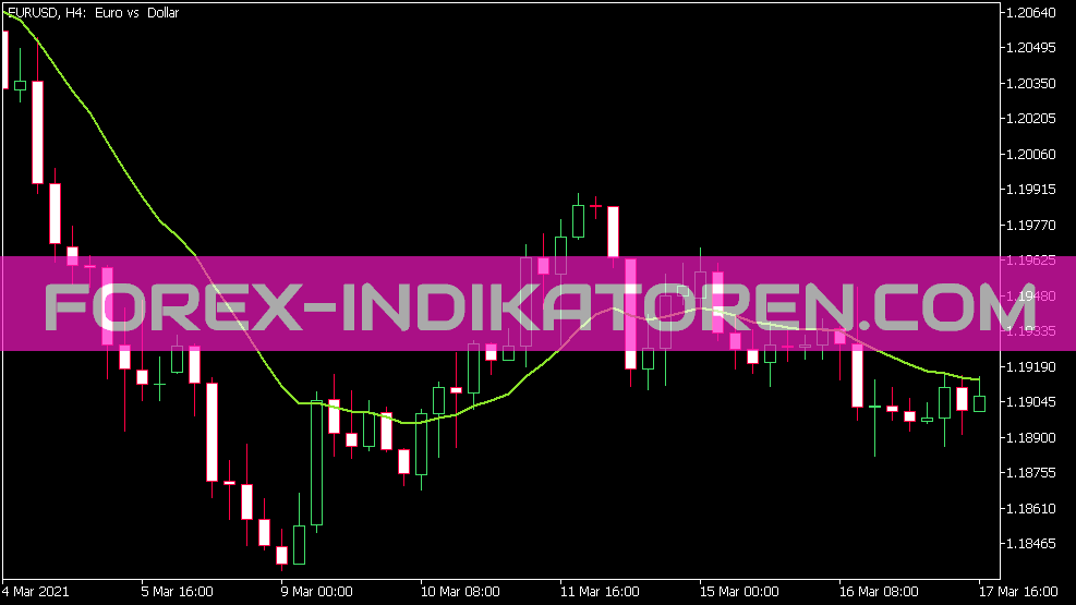 I MA HTF Indicador für MT5