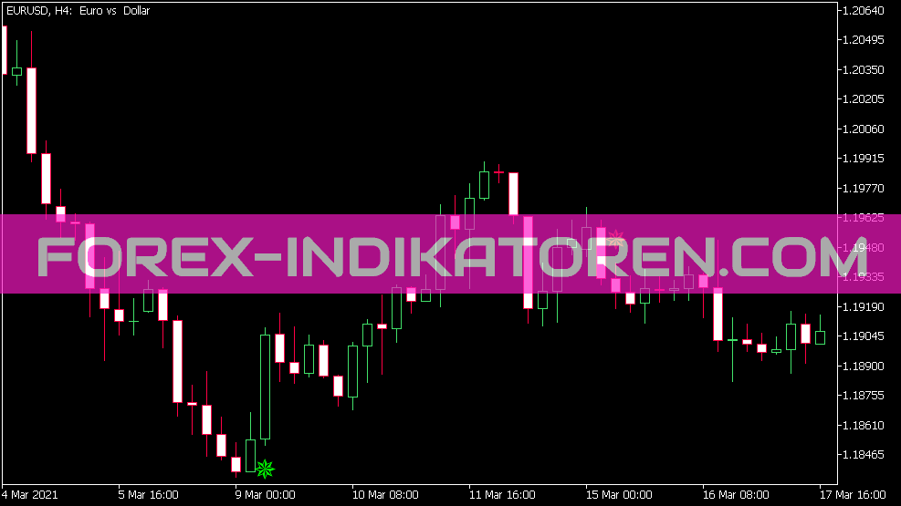 I Mfi sinal indicador para MT5