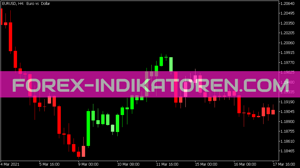 I indicador de movment para MT5