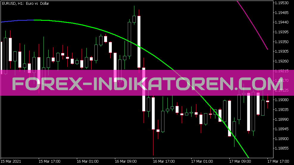 I Regr Version 2 0 Indicatore per MT5